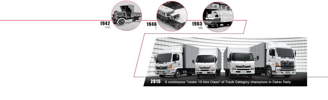 About Hino | Hino Trucks HK